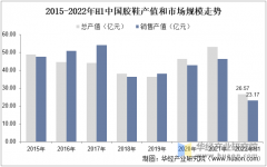 2025年中国胶鞋行业市场规模、合作款式及