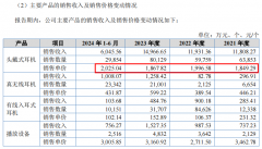 海菲曼：毛利率68%较安步者等友商均超出